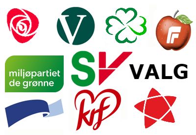 Politiske partier