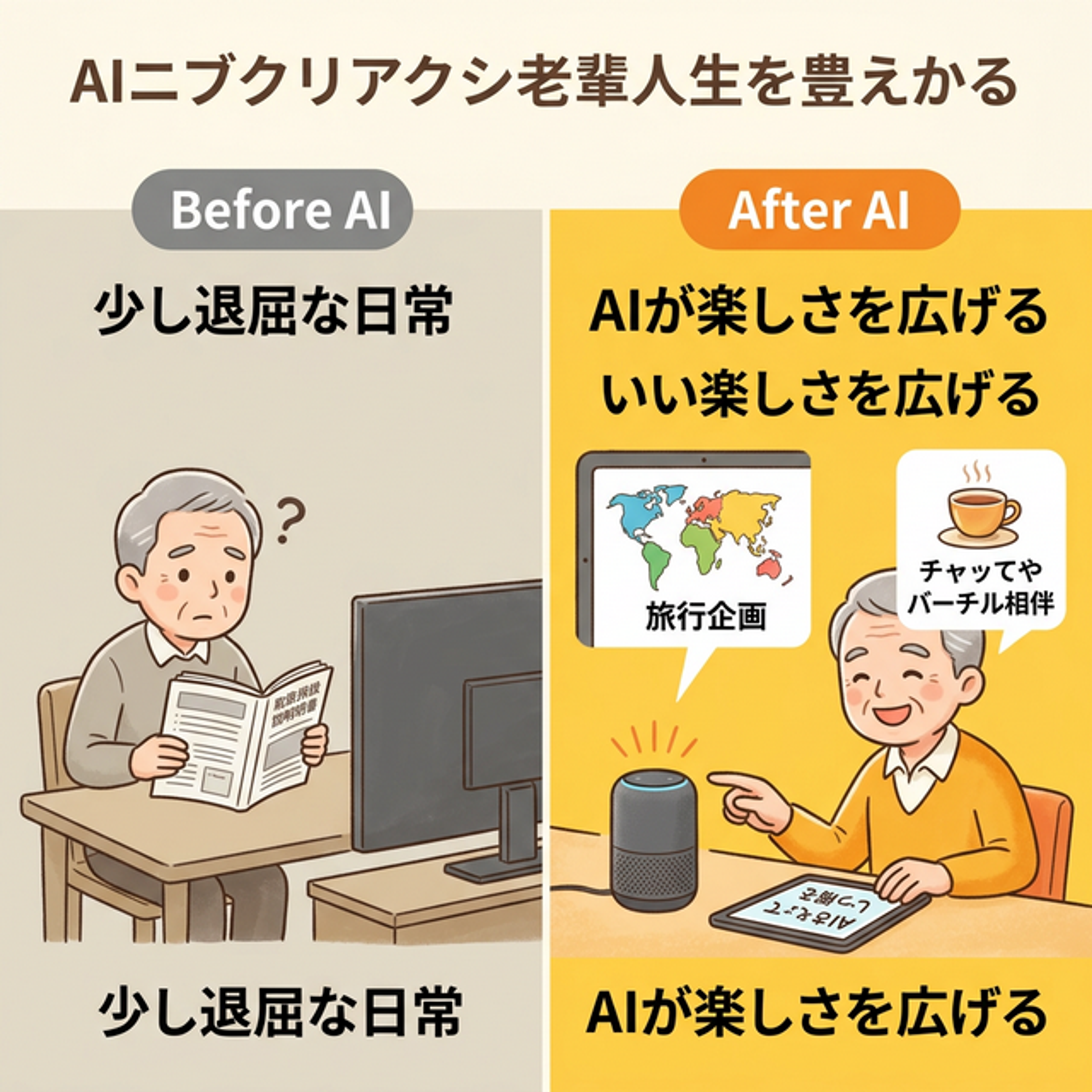 AI課金のBefore/Afterを図解したイメージ。左は分厚い説明書やテレビの前で少し退屈そうにしている様子。右はタブレットを使ってAIと楽しく会話しながら旅行の計画を立てている様子
