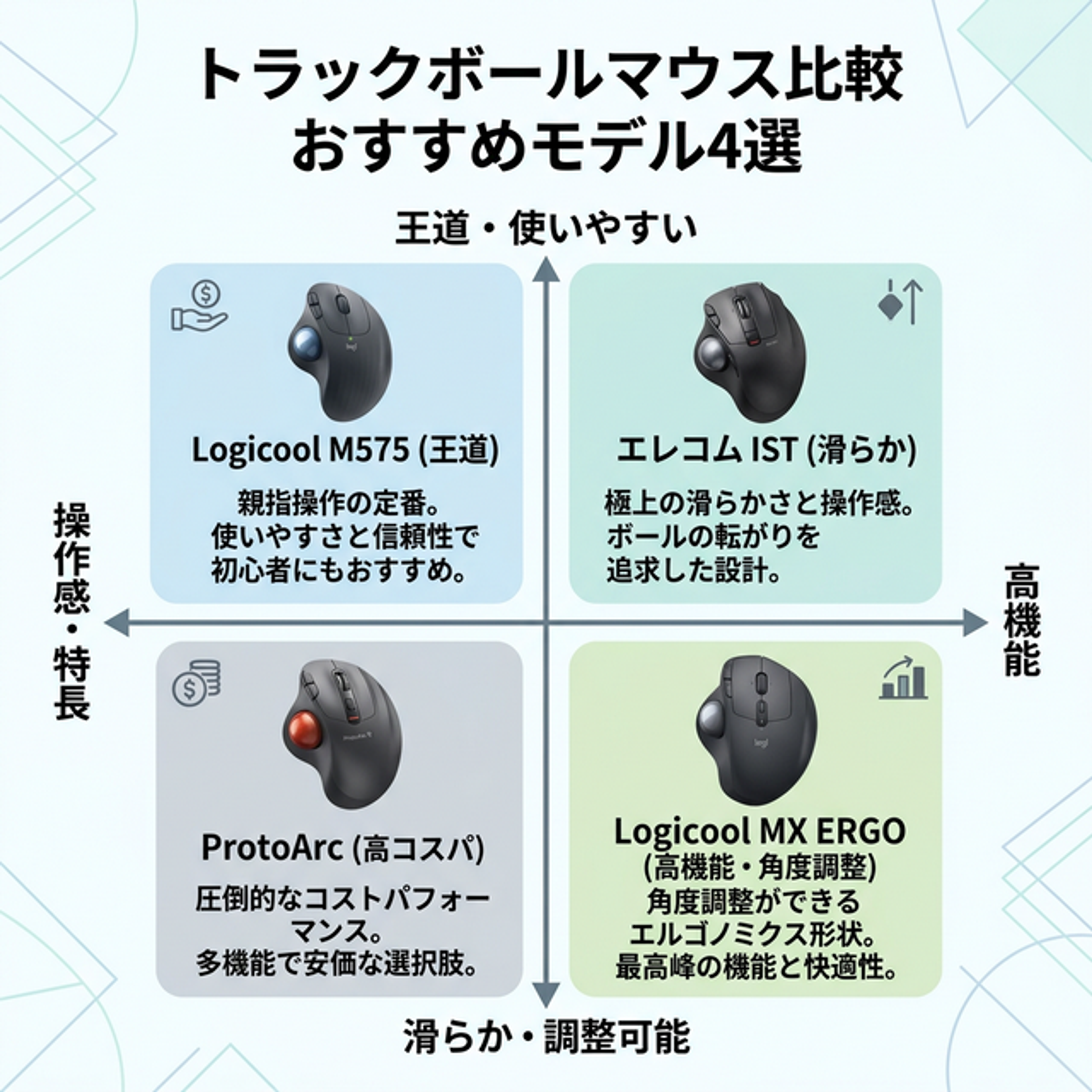 トラックボールマウス おすすめモデル4選 比較マトリクス