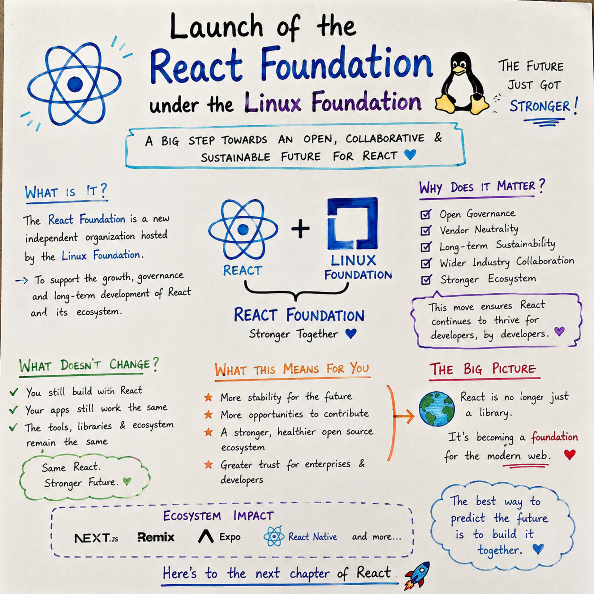 The Launch of the React Foundation Under the Linux Foundation