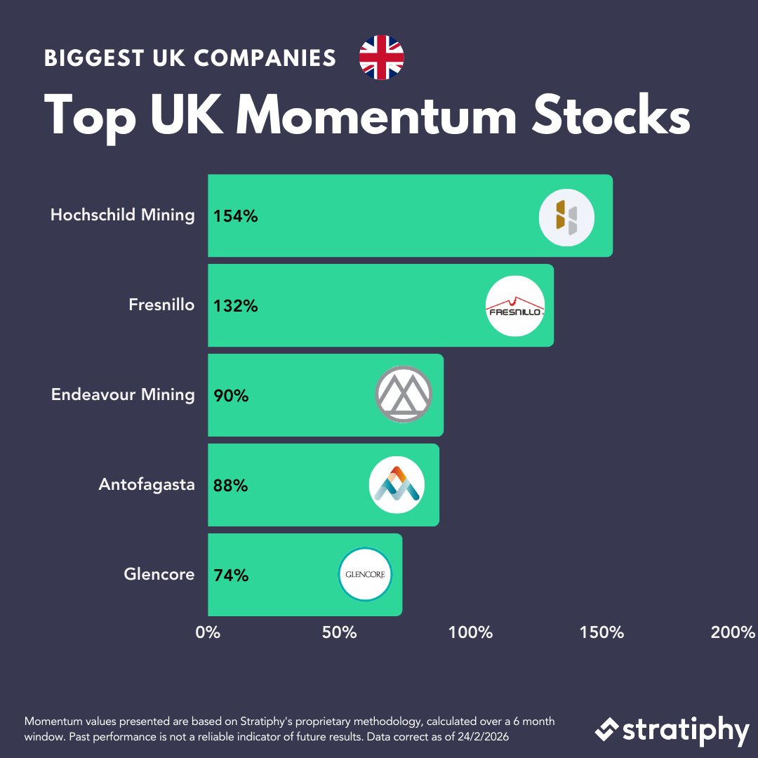 UK momentum stocks