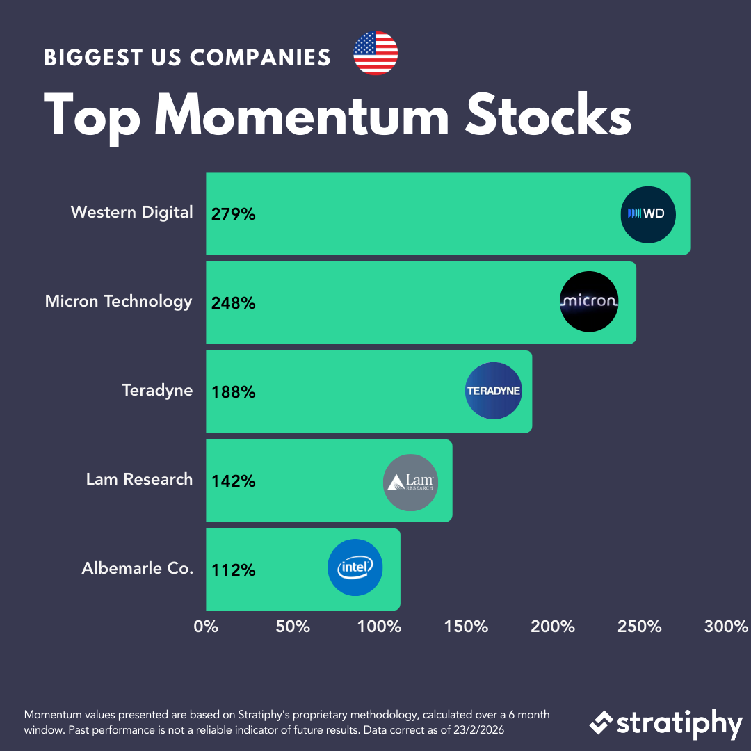 US Momentum Stocks