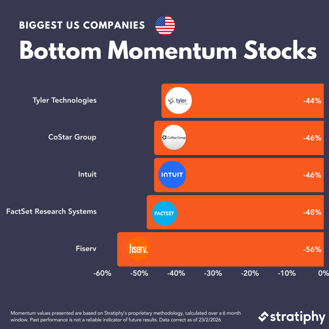 US momentum stocks
