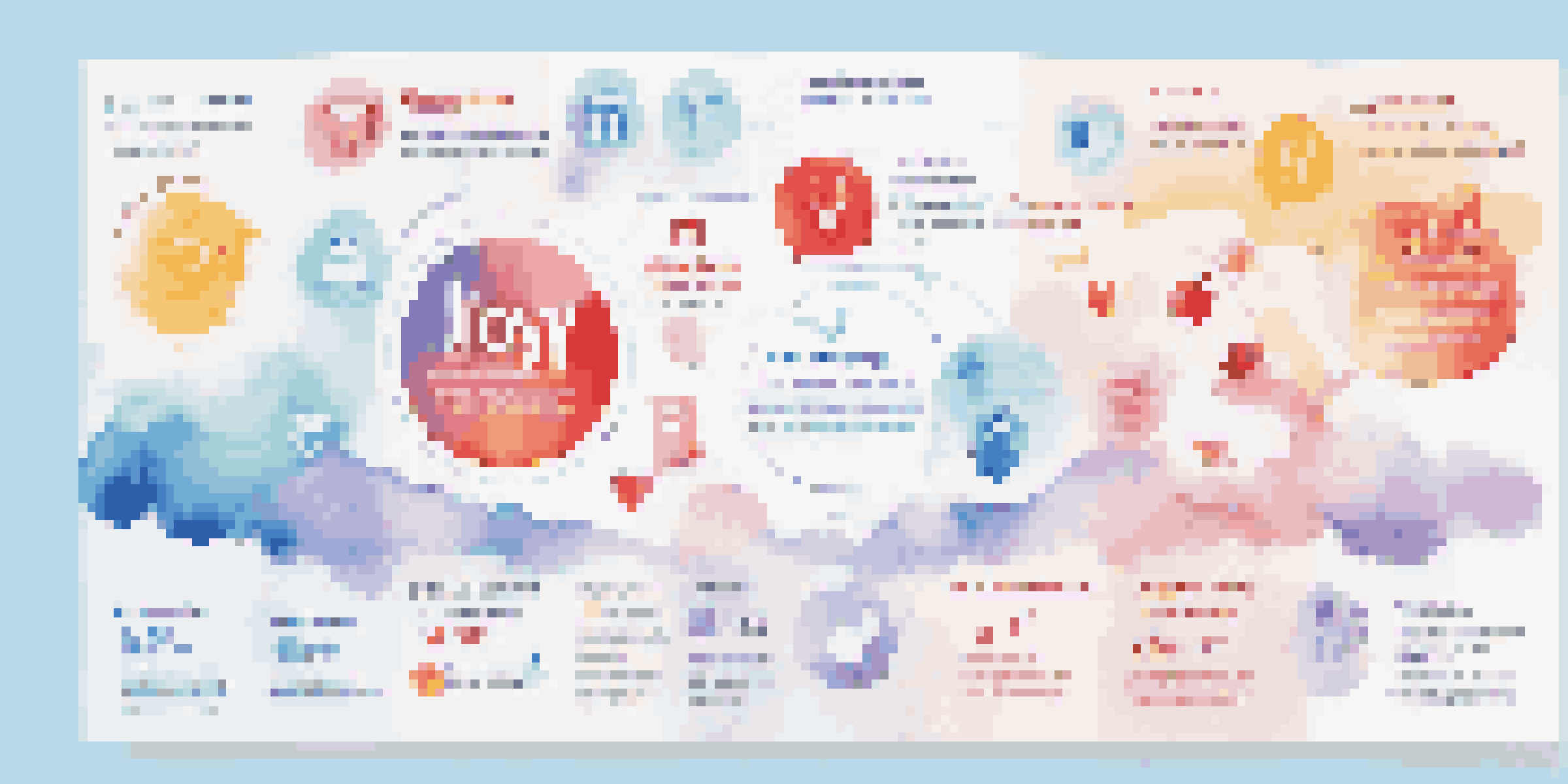 An infographic showcasing different aspects of shareable content with colorful icons and clear sections.