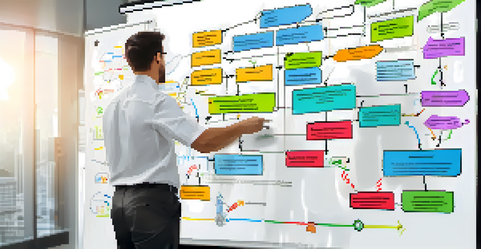A colorful flowchart displayed on a whiteboard, depicting critical business functions and recovery strategies, with a person pointing at it.