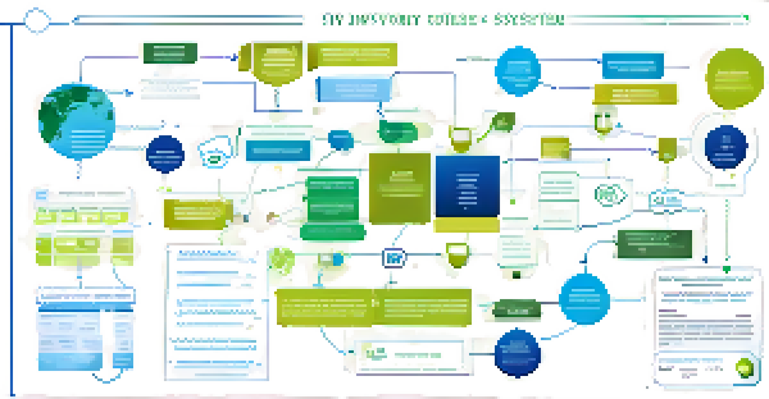 An informative infographic showing the components of an inventory control system with icons and descriptions.