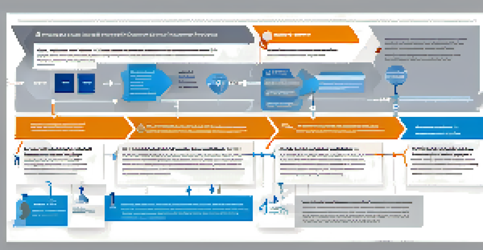 An infographic showing the evolution of consumer privacy laws with a timeline and key milestones such as GDPR and CCPA.