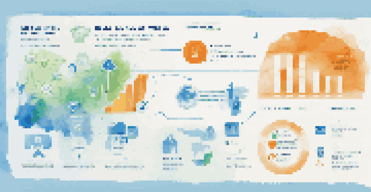 An infographic showing the key elements of user experience in mobile commerce with colorful icons and text.