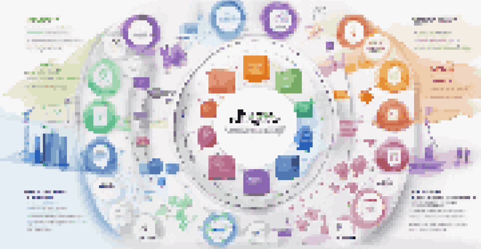 An infographic illustrating the components of business intelligence tools with colorful sections and icons.