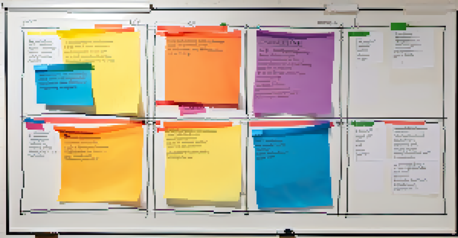 A whiteboard displaying the Eisenhower Matrix, with tasks color-coded in four quadrants.
