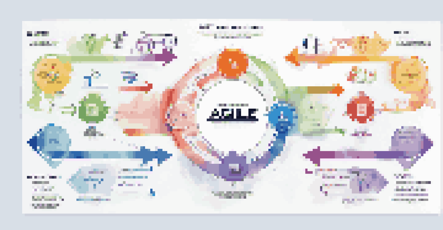 An infographic showing the integration of Agile methodologies and Business Process Optimization with icons and colorful arrows.