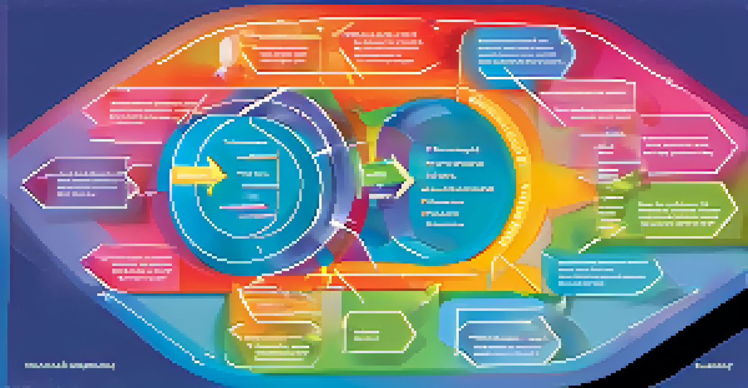 An artistic representation of a feedback loop diagram illustrating the stages of communication.