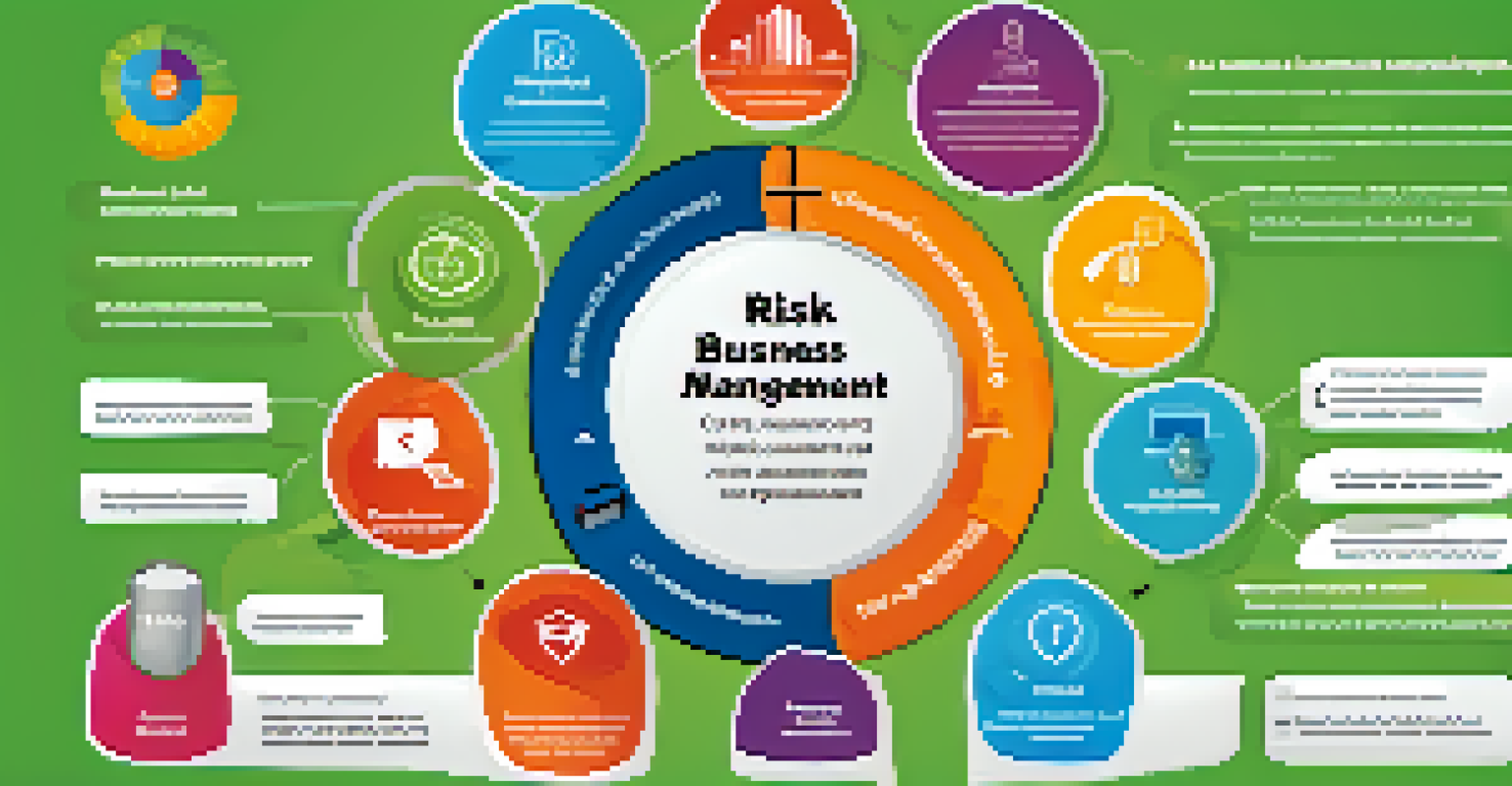An infographic illustrating the key components of Business Continuity Management with colorful icons and a clear layout.