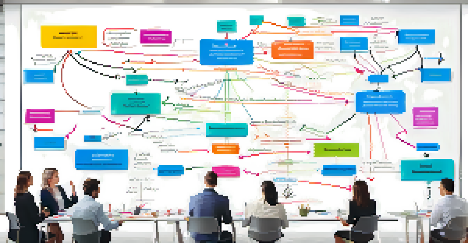 A close-up of a flowchart on a whiteboard showing the succession planning process, with colorful arrows and roles connected.