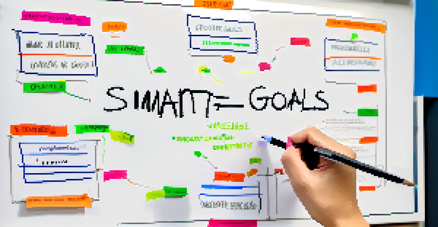 A close-up of a hand writing SMART goals on a whiteboard in an office.