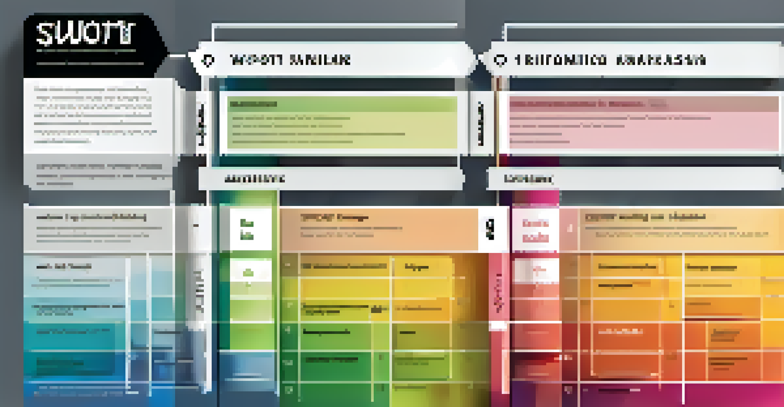 A colorful infographic illustrating a SWOT analysis with sections for strengths, weaknesses, opportunities, and threats.