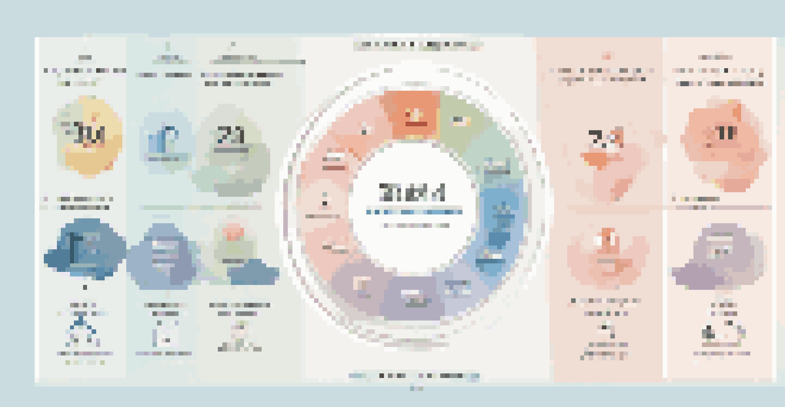 An infographic illustrating key performance indicators for a customer-centric retail approach with modern design elements.