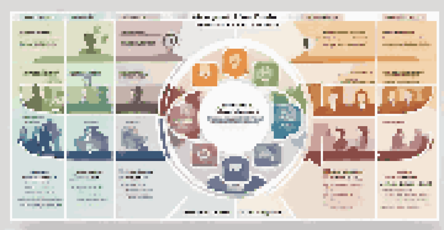 An infographic showcasing essential leadership skills with colorful icons and sections.