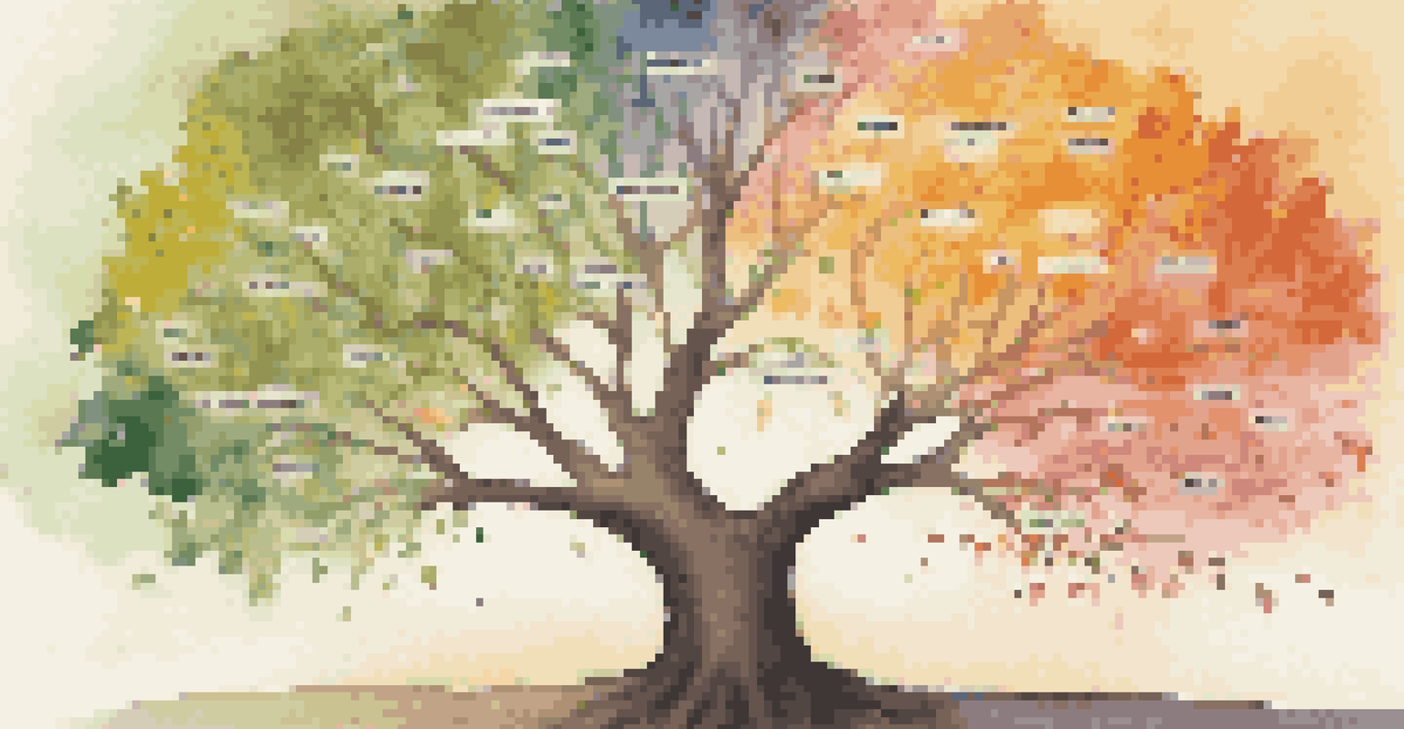 A colorful tree representing data classification with branches labeled as customer segments and unique leaves as data points.