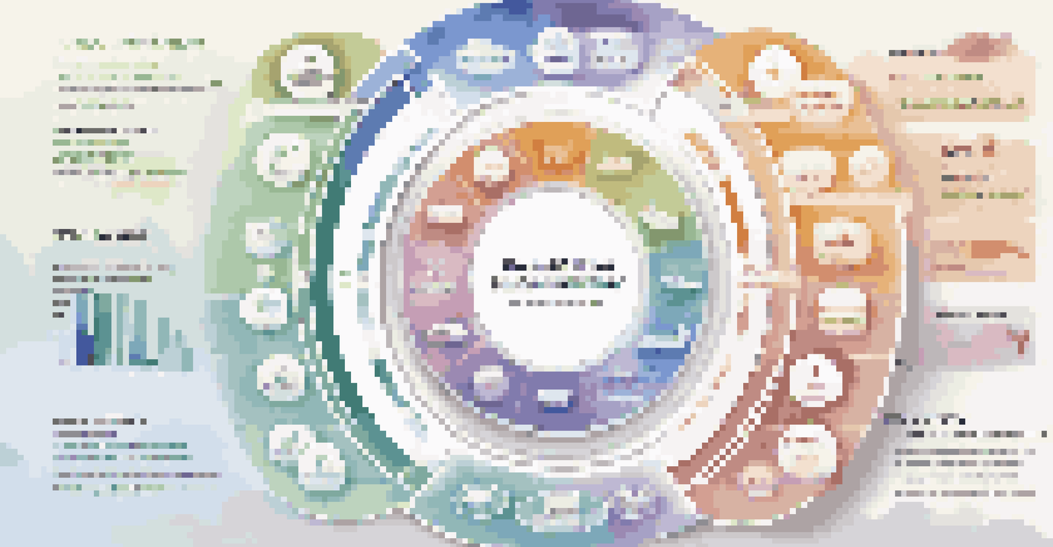 An infographic illustrating the stages of Product Lifecycle Management in a circular format.
