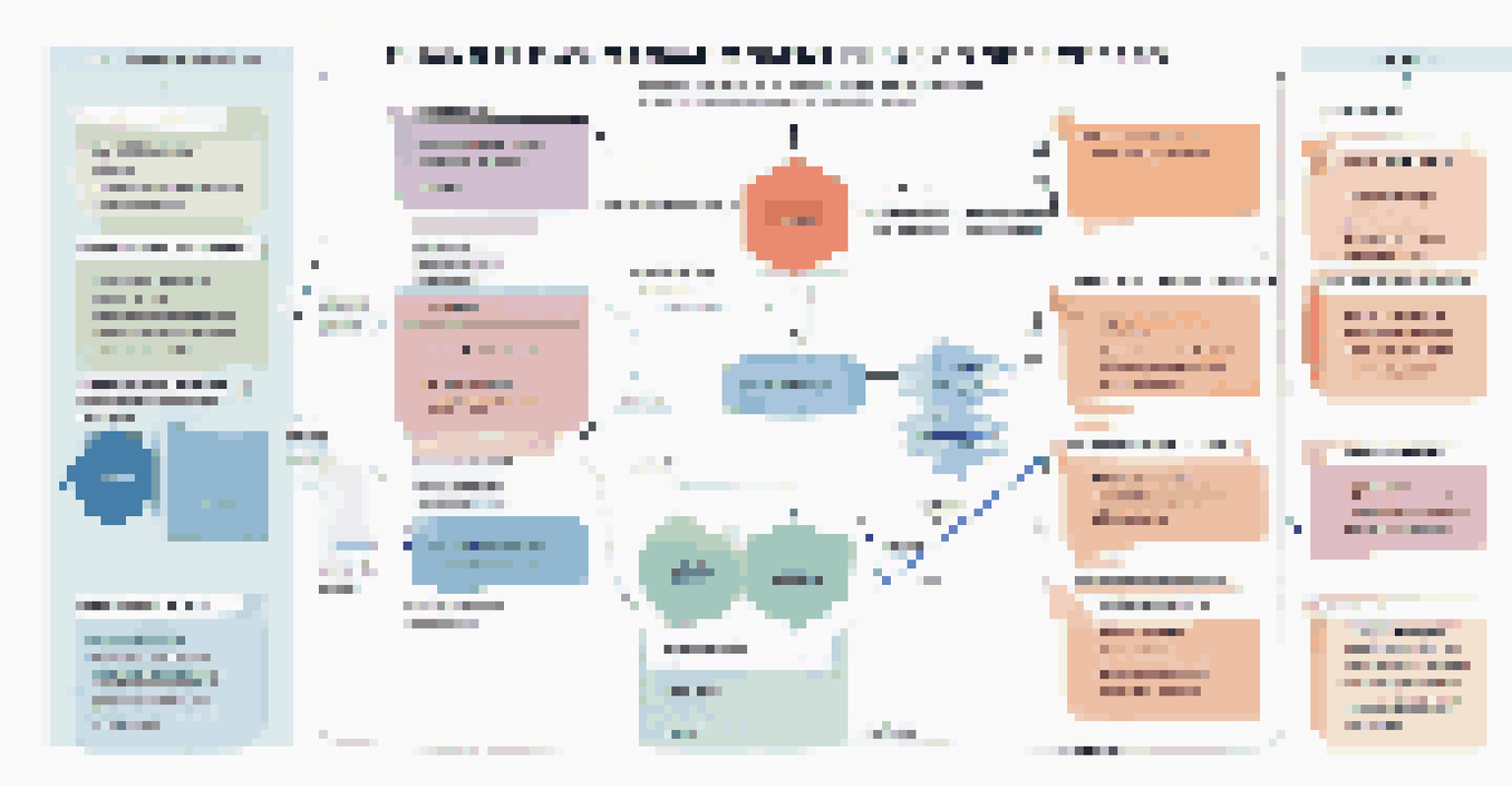 A flowchart illustrating the change management process with colorful icons.