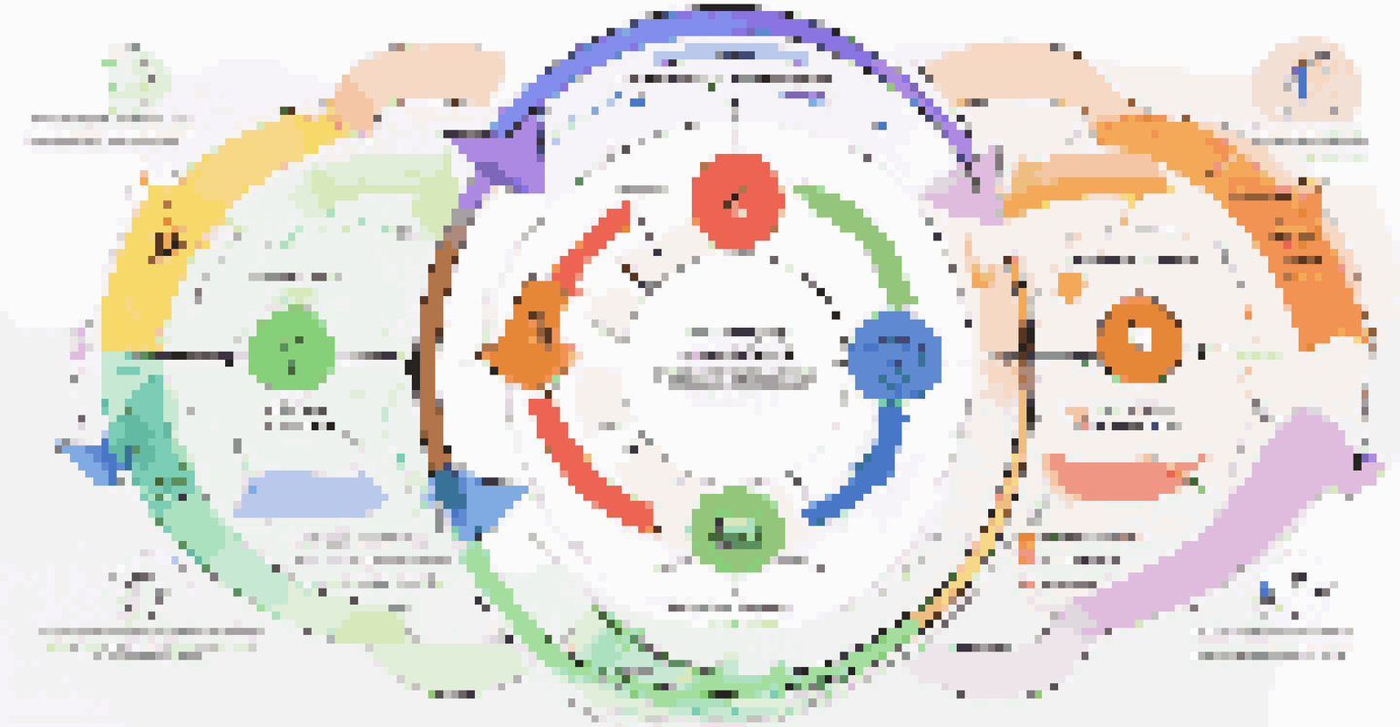 An animated infographic illustrating feedback loops in agile business models with colorful arrows and icons representing communication and improvement.