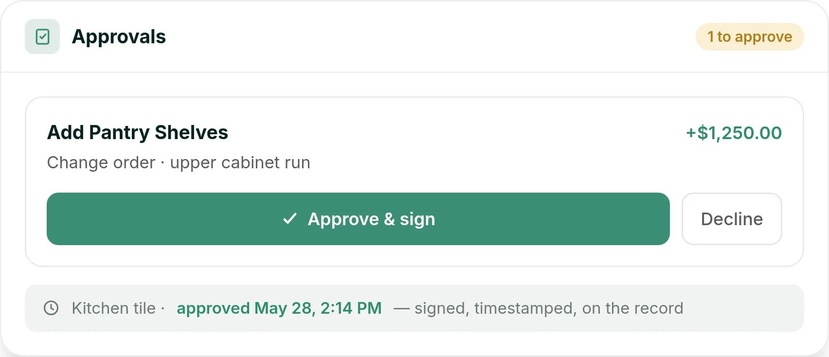 Ressio client portal with a $1,250.00 change order to add pantry shelves to the upper cabinet run, approve and decline buttons, and a kitchen tile selection approved May 28 at 2:14 PM
