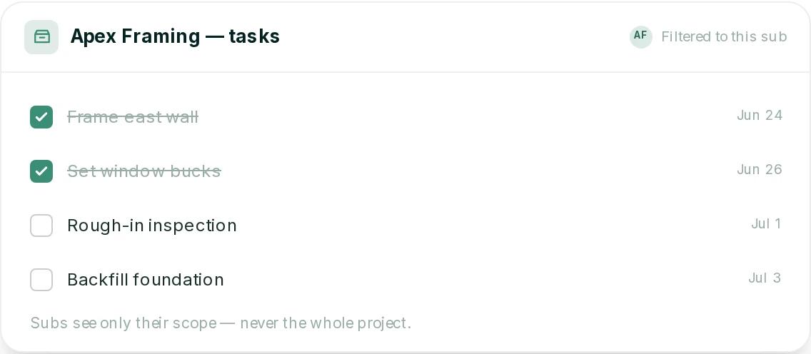 Ressio to-dos assigned to one subcontractor, filtered to that sub