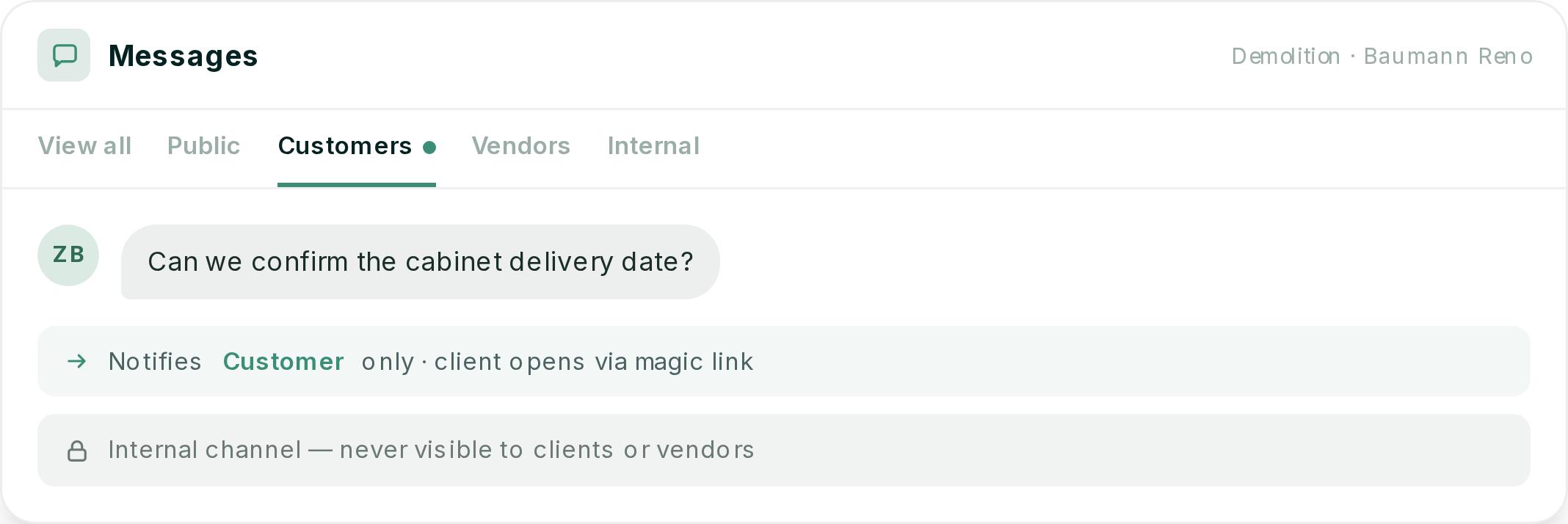 A Ressio message thread on the Demolition task with the Customers channel selected, a client question about the cabinet delivery date, and a note that the internal channel is never visible to clients or vendors