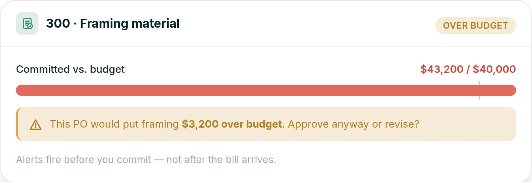Ressio purchase order showing committed cost against the budget on line 300, framing material: $43,200 committed against a $40,000 budget