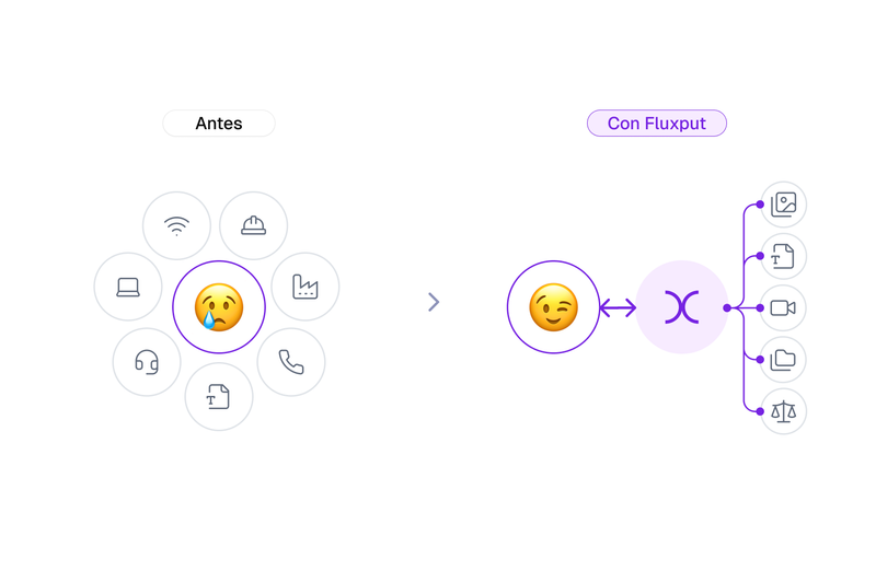 Dashboard mostrando el problema de las dudas en campo