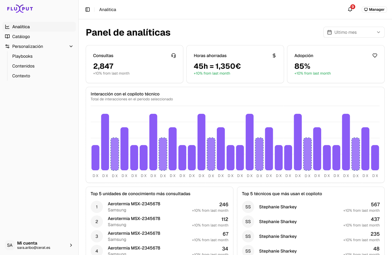 Fluxput en escritorio