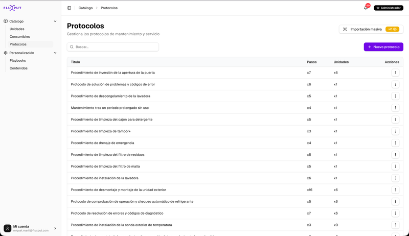 Base de conocimiento de Fluxput