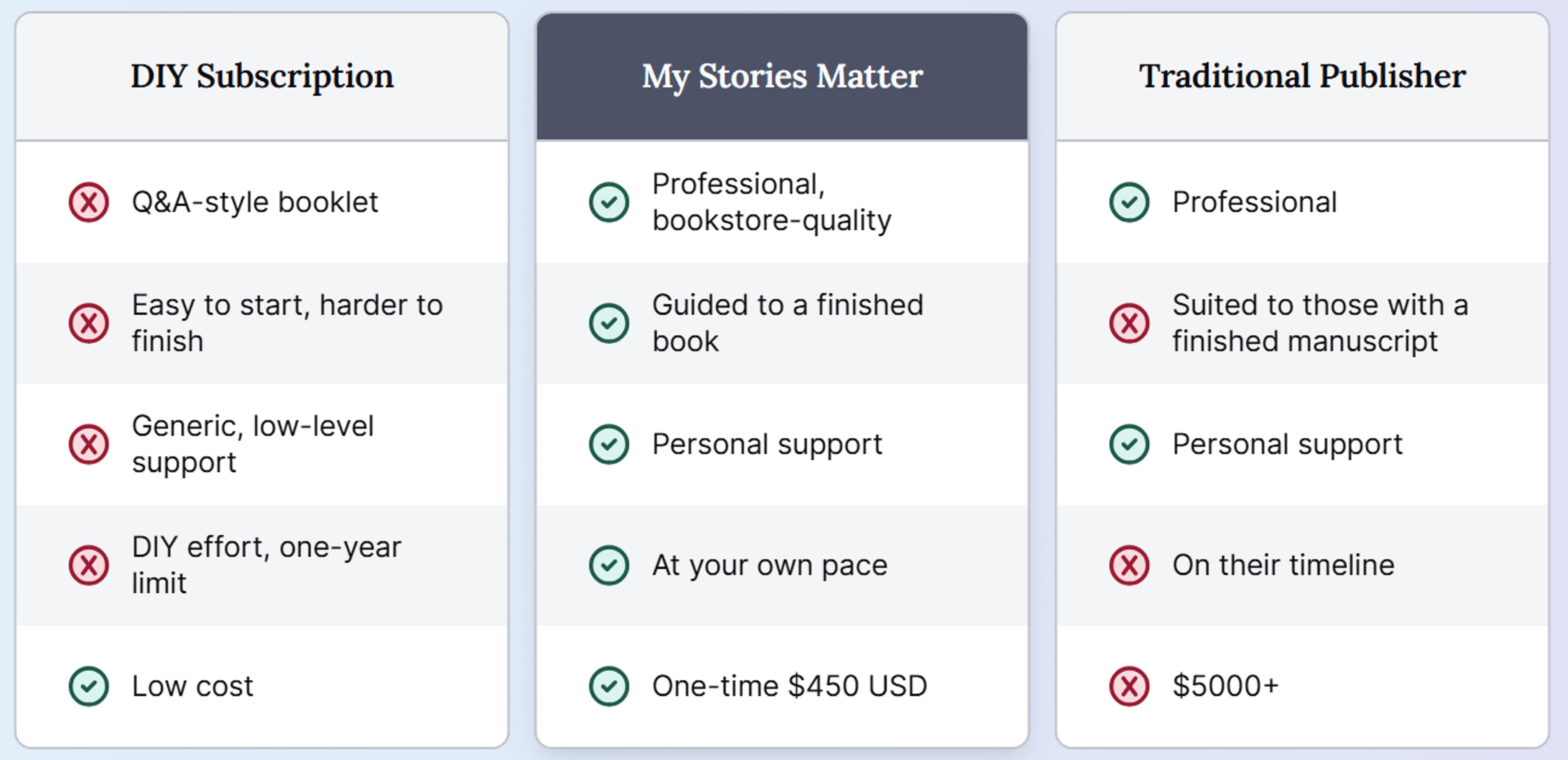 A table comparing my stories matter to other options