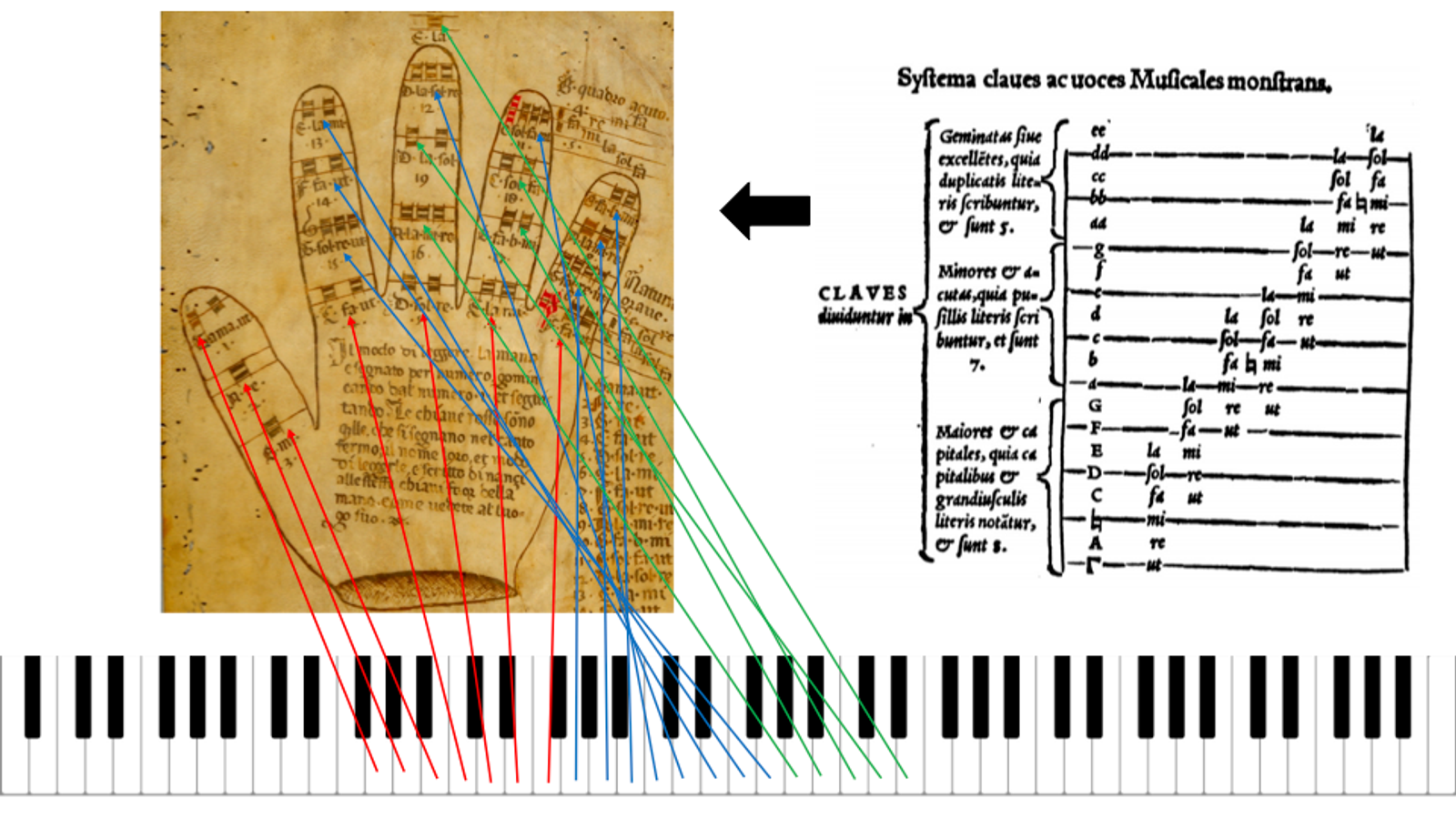 Der guidonische MIDI-Handschuh