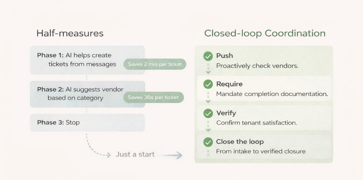 Comparing ticketing AI vs. a coordination agent that drives vendor follow-ups, closure, SLA performance, and invoice-ready CMMS updates.