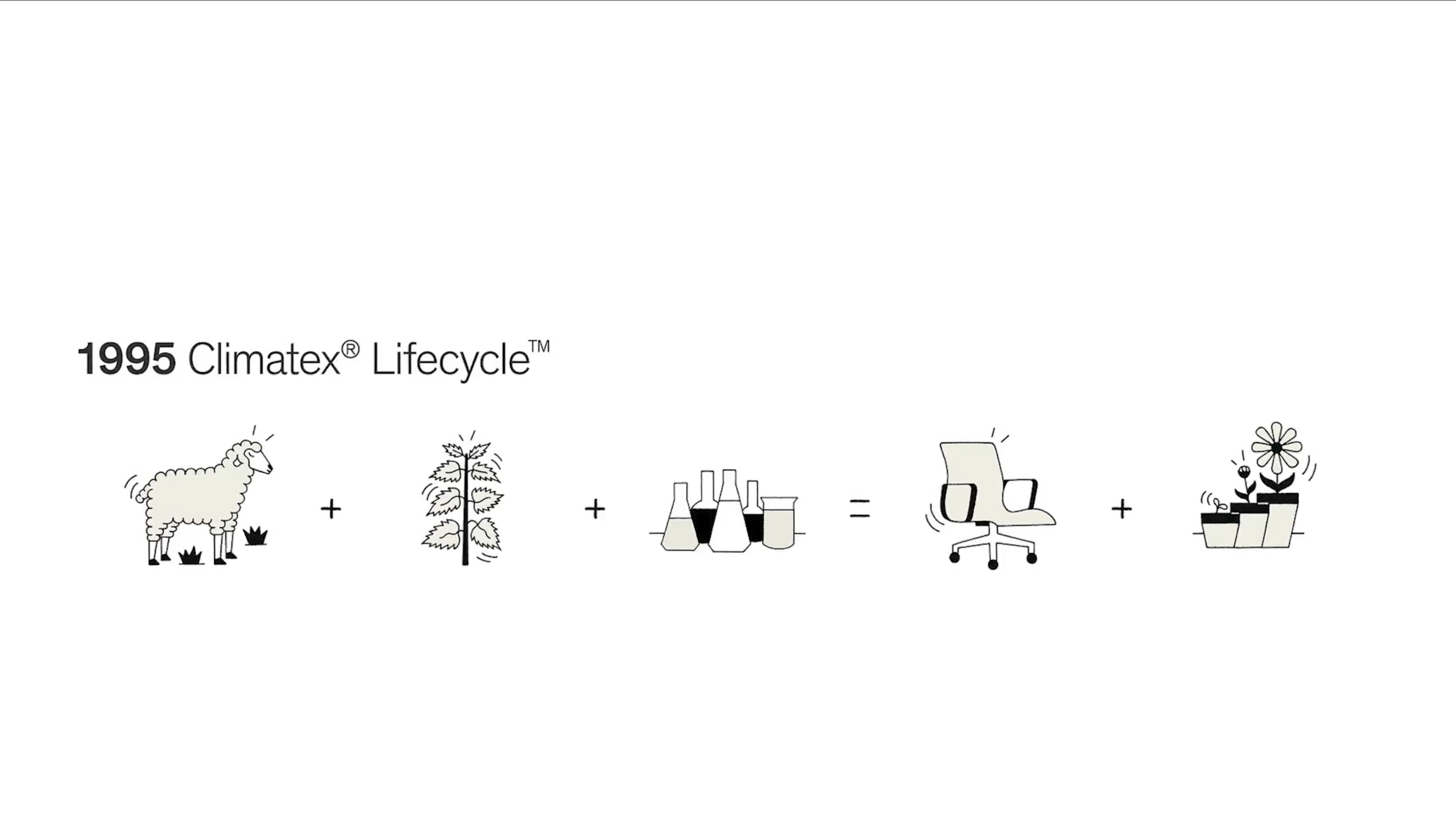 Illustrated film still explaining the 1995 Climatex Lifecycle compostable textile