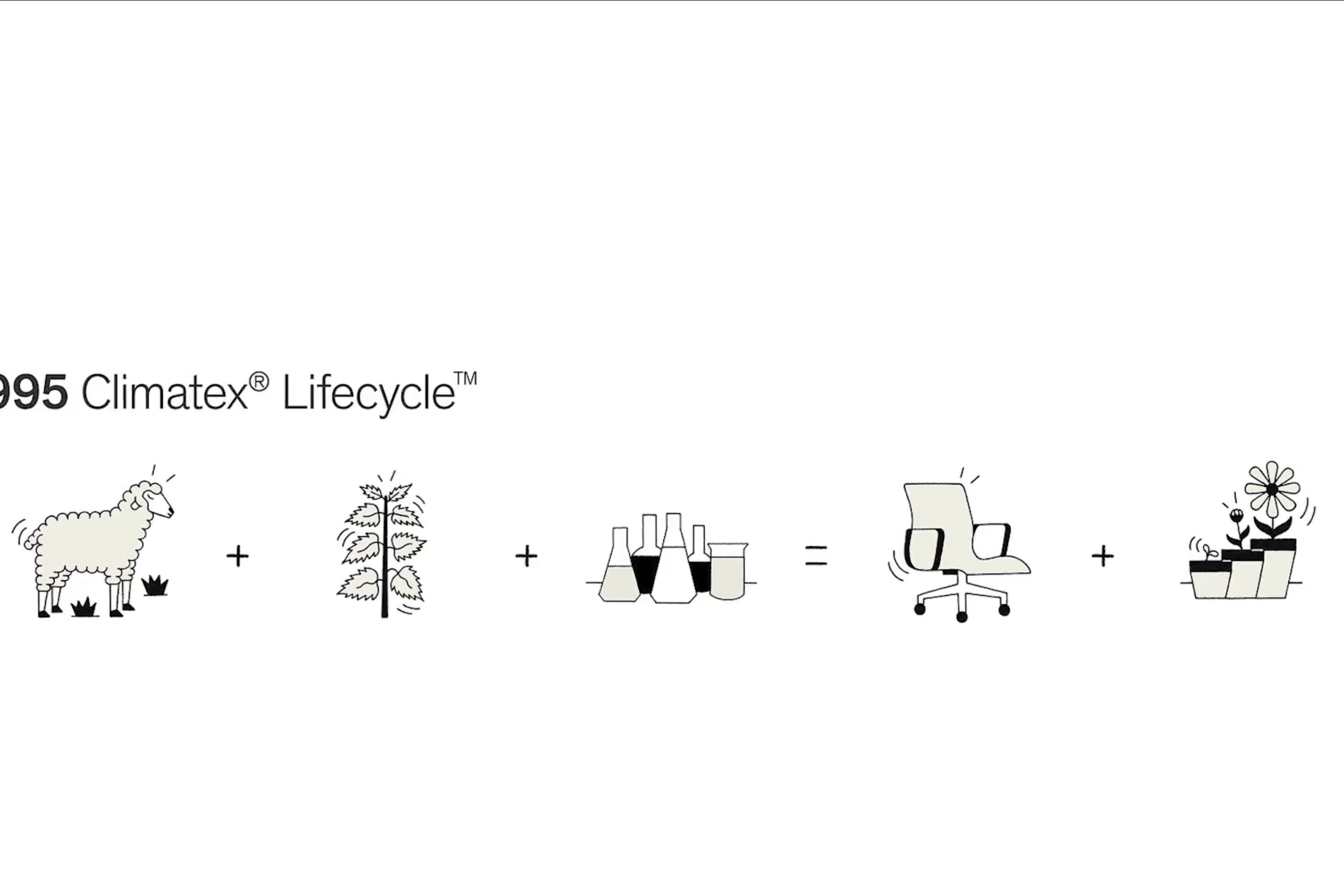 Illustrated film still explaining the 1995 Climatex Lifecycle compostable textile