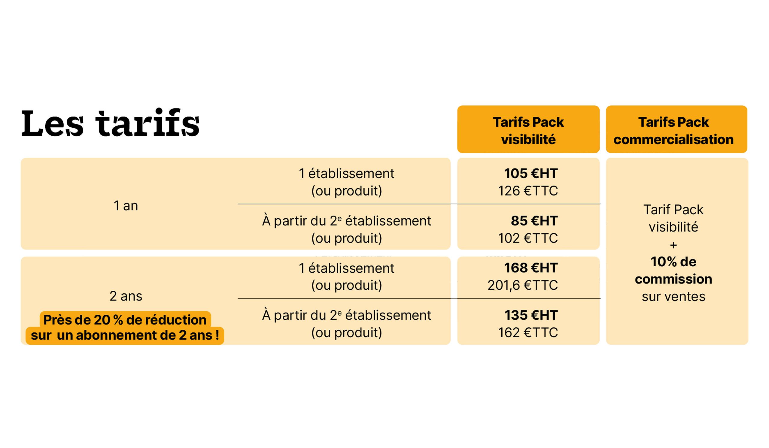 Tarifs packs partenaires