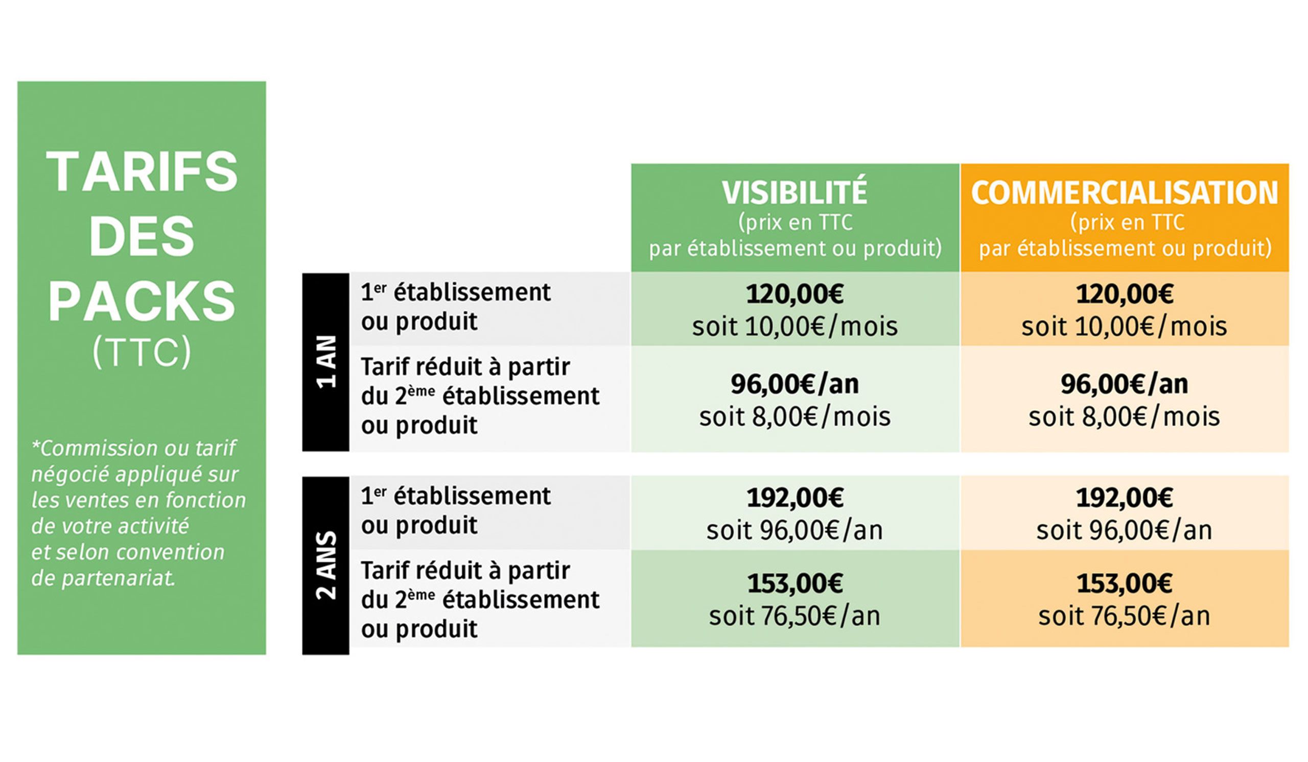 Tarifs packs partenaires