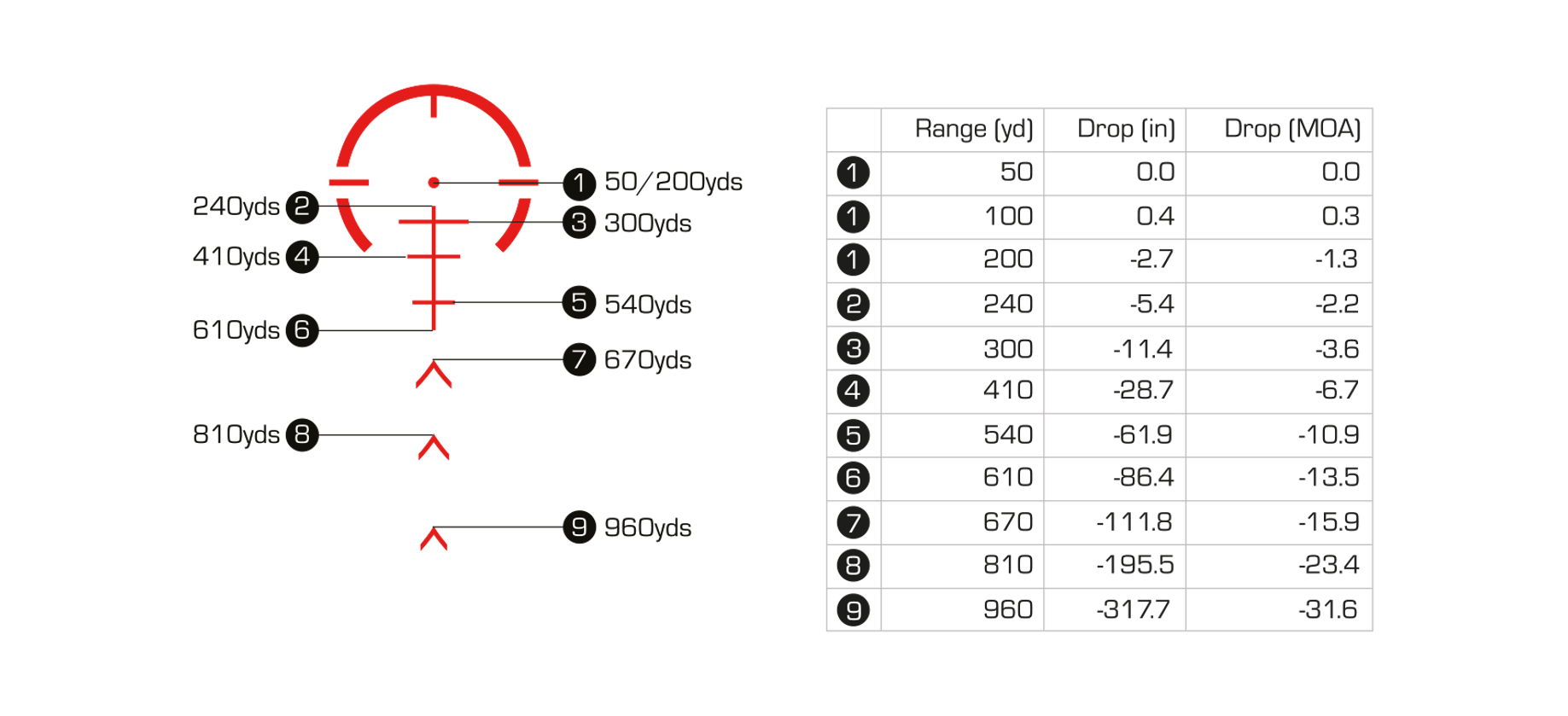 LPVO purchase options - Page 2 - Calguns.net