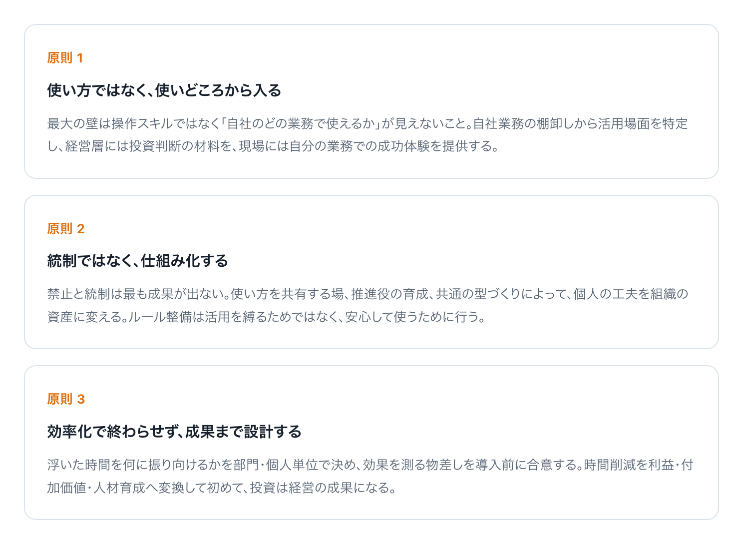 生成AI活用を成果につなげる3つの原則。原則1は使い方ではなく使いどころから入る。最大の壁は操作スキルではなく自社のどの業務で使えるかが見えないことで、自社業務の棚卸しから活用場面を特定する。原則2は統制ではなく仕組み化する。禁止と統制は最も成果が出ないため、使い方を共有する場、推進役の育成、共通の型づくりによって個人の工夫を組織の資産に変える。原則3は効率化で終わらせず成果まで設計する。浮いた時間の振り向け先を部門・個人単位で決め、効果を測る物差しを導入前に合意する。