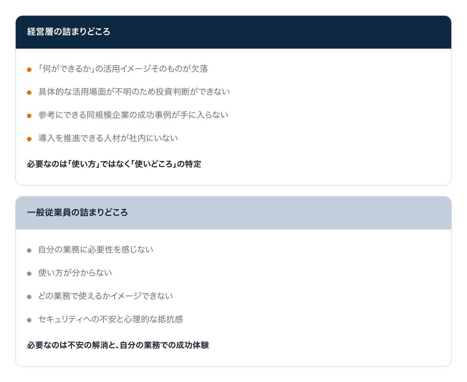 生成AIが使われない理由を役職別に対比した図。経営層の詰まりどころは、活用イメージそのものの欠落、具体的な活用場面が不明で投資判断ができない、参考にできる同規模企業の成功事例が手に入らない、導入を推進できる人材が社内にいない、の4点で、必要なのは使い方ではなく使いどころの特定。一般従業員の詰まりどころは、自分の業務に必要性を感じない、使い方が分からない、どの業務で使えるかイメージできない、セキュリティへの不安と心理的な抵抗感、の4点で、必要なのは不安の解消と自分の業務での成功体験。