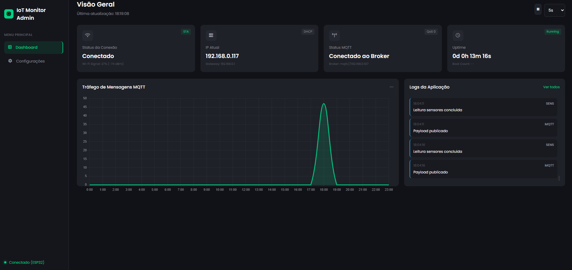 Smart weather monitoring system