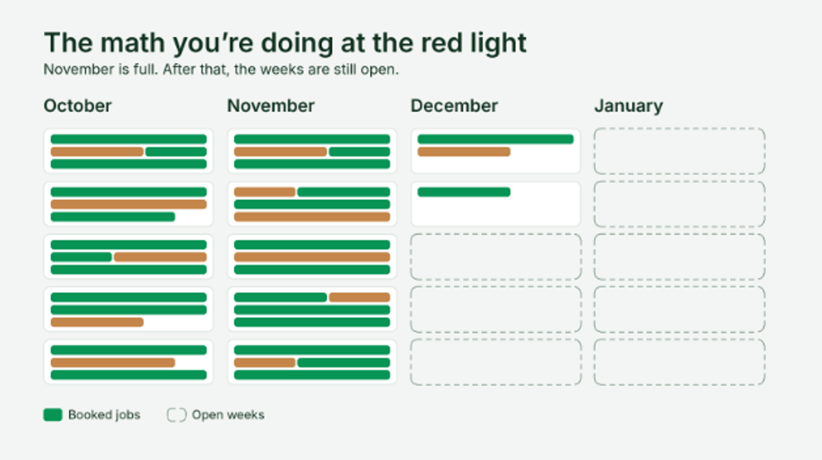 How to Make the Slow Season the One You Planned For