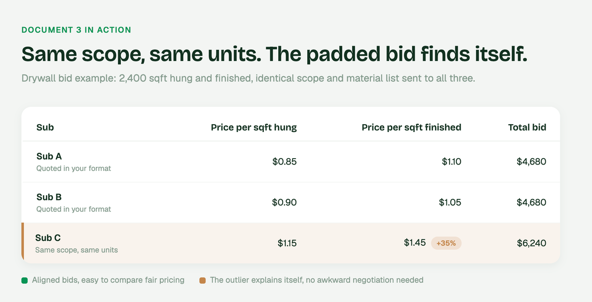 Make sure your scope and bid request are tight. Otherwise you might be at risk.