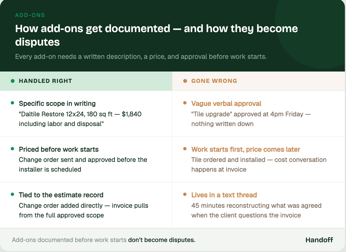 how to avoid add-ons and change orders becoming disputes later in the project.