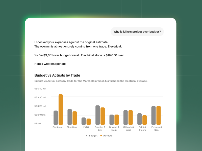 AI Business Advisor: Know What Needs Your Attention Today