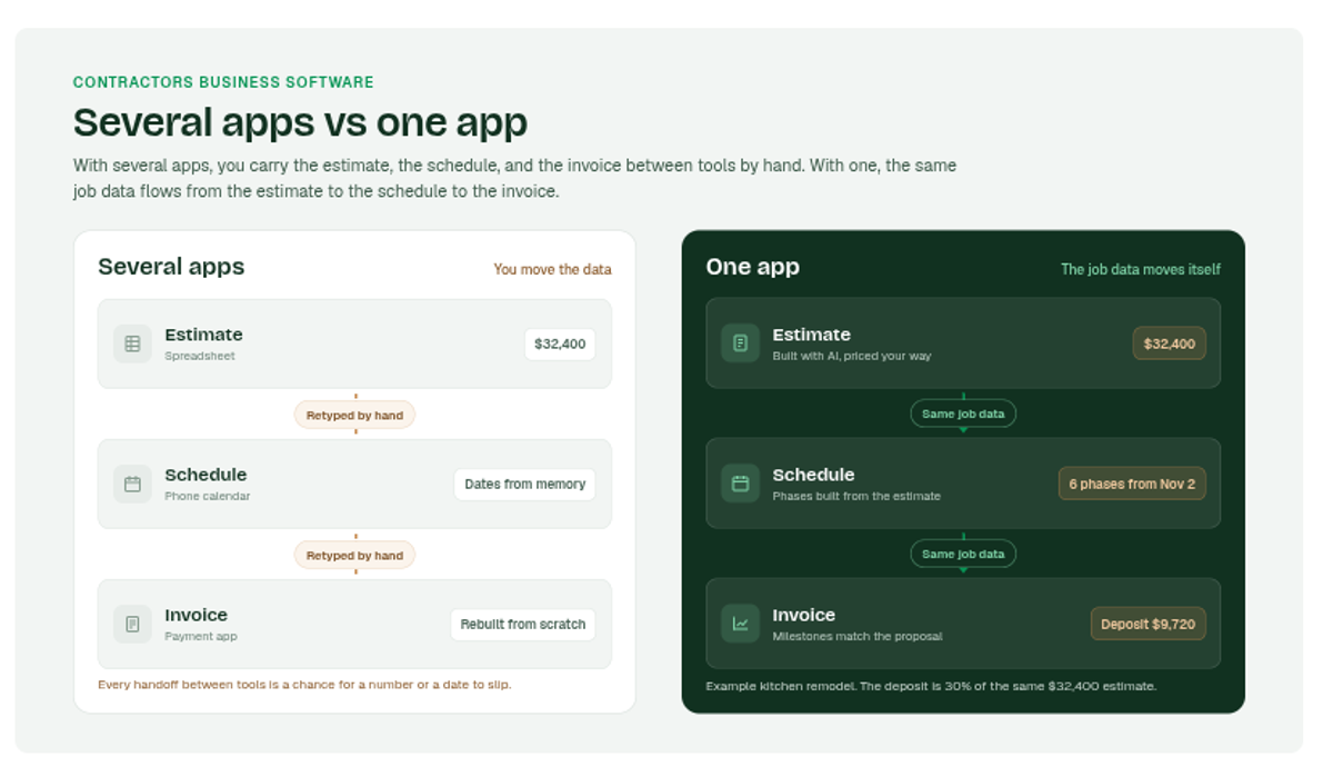Do You Need One App for Estimating, Invoicing, and Scheduling, or Several?