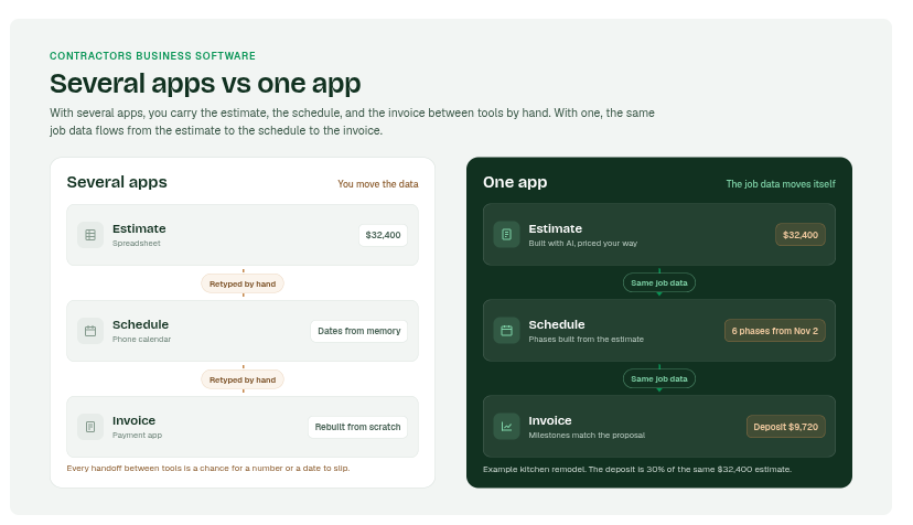 Do You Need One App for Estimating, Invoicing, and Scheduling, or Several?